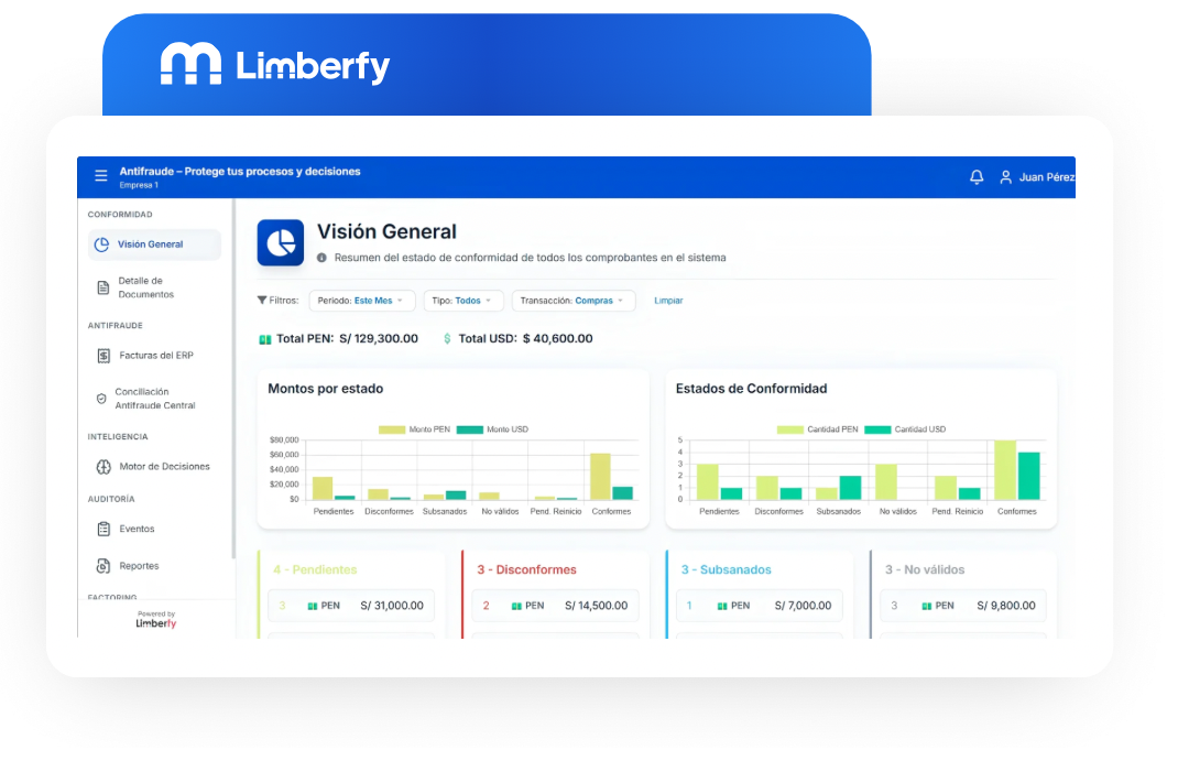 Dashboard Limberfy